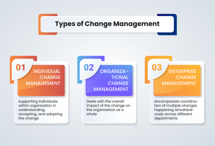 Mastering Change Management For Salesforce Implementation