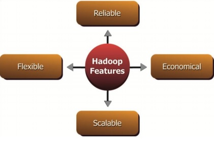 hadoop