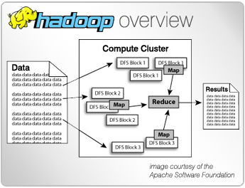 hadoopDiagram