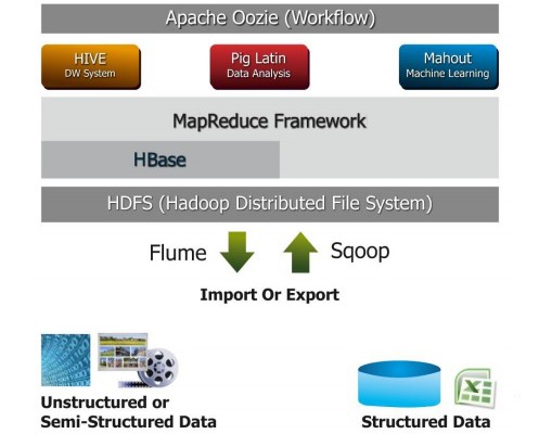 hadoopecosystem-497x400