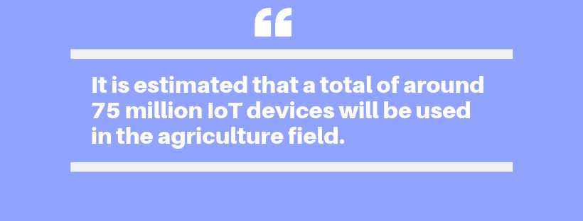 iot app development Facts 1