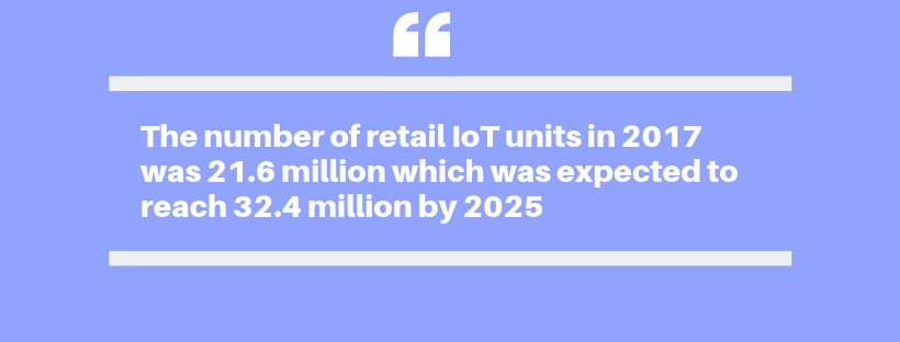 iot app development Facts 2