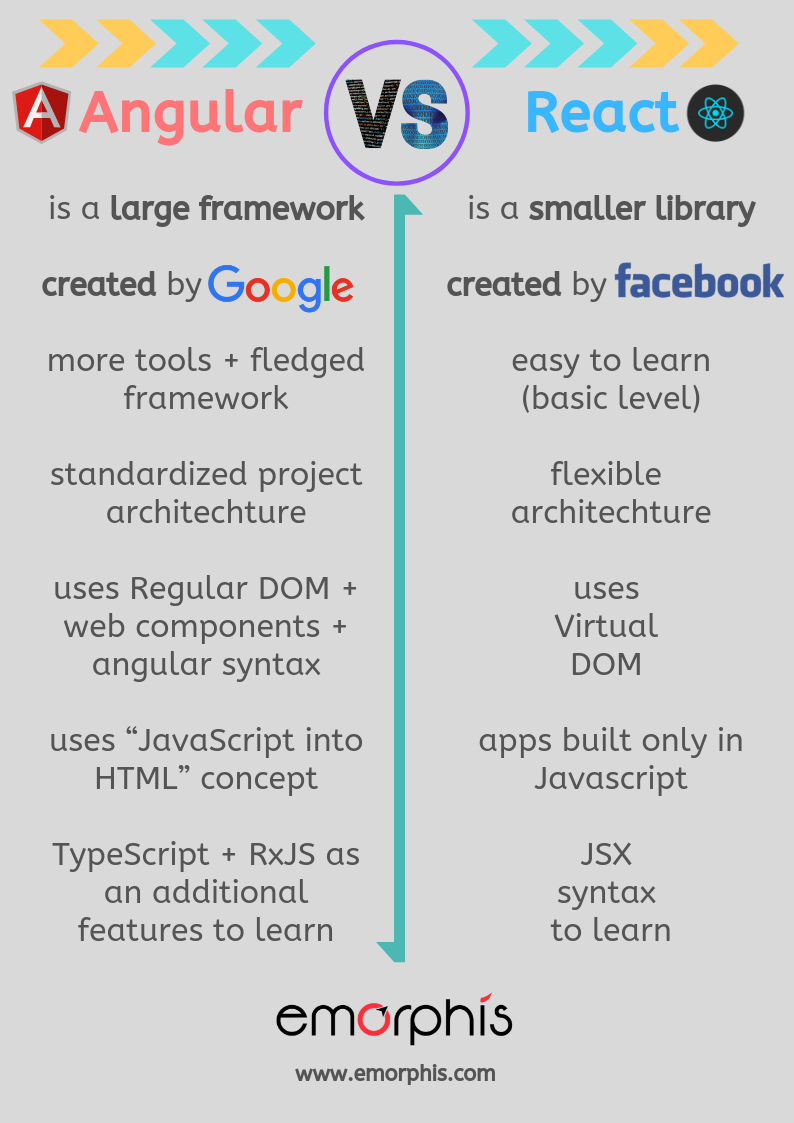 angular vs react