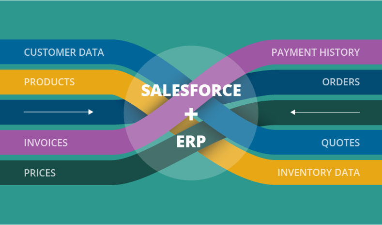 The Complete Guide Of Salesforce Integration Services 5511