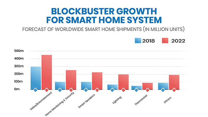 How to Build a Smart Home App: A Guide for Developing a Home Automation System