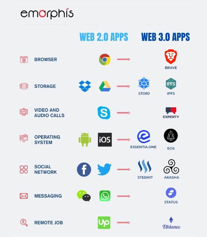 web 3.0 apps