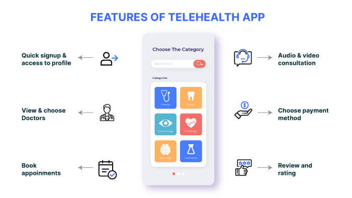 Telehealth App Features