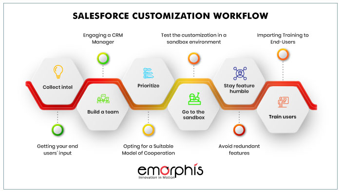 salesforce customization workflow
