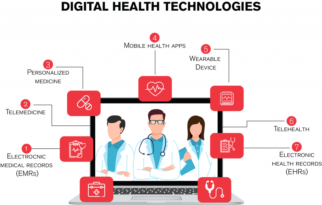 Healthcare mobile app development 