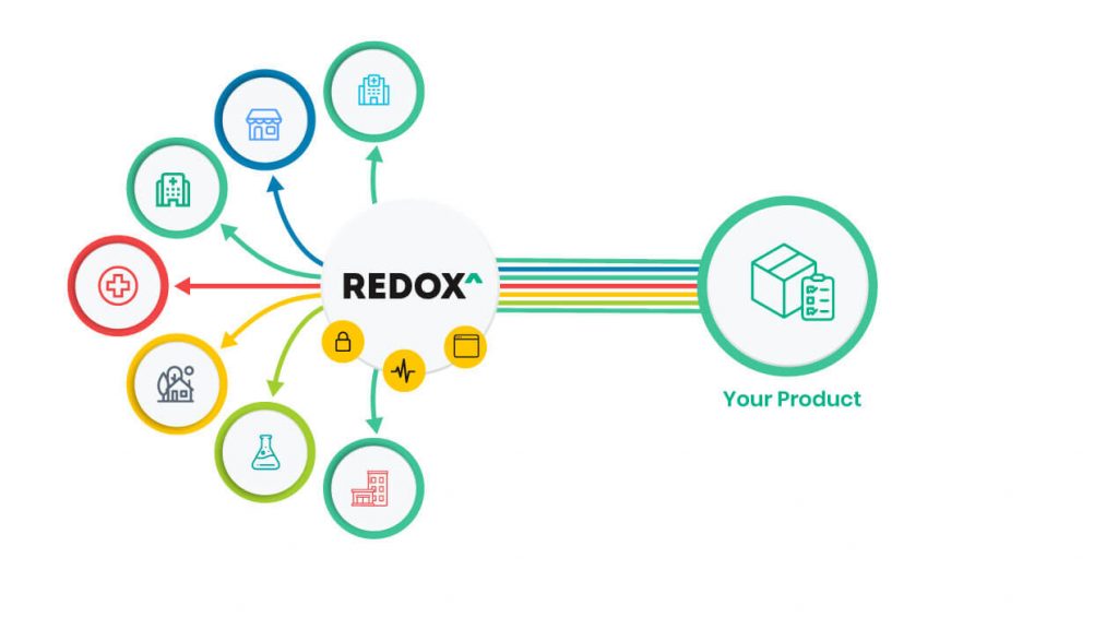 Connected with Redox