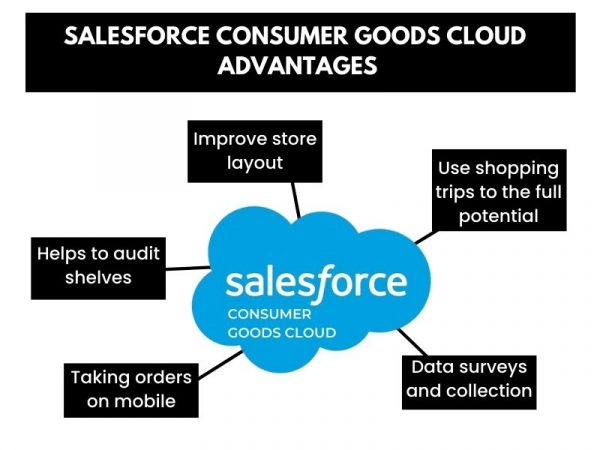 Salesforce Consumer Goods Cloud Advantages