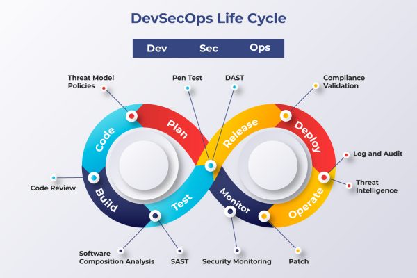 Top Ten Devops Trends For 2023 Devops Consulting Emorphis