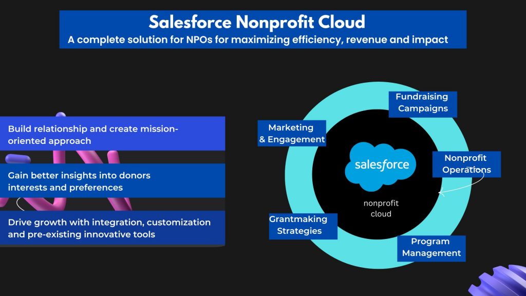 Salesforce Nonprofit Cloud