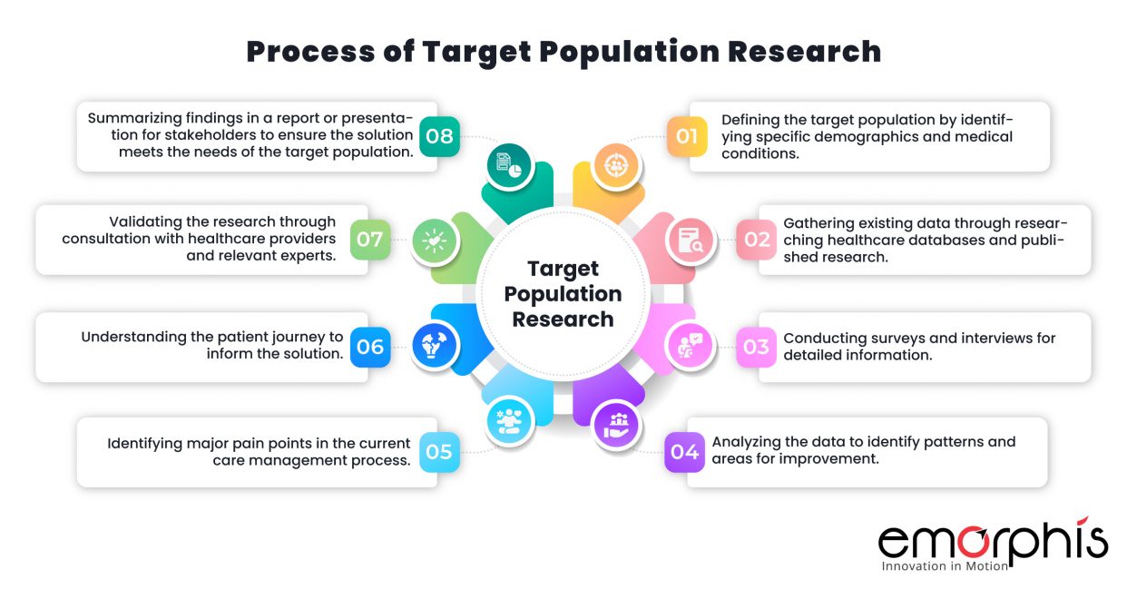 is the target population in research