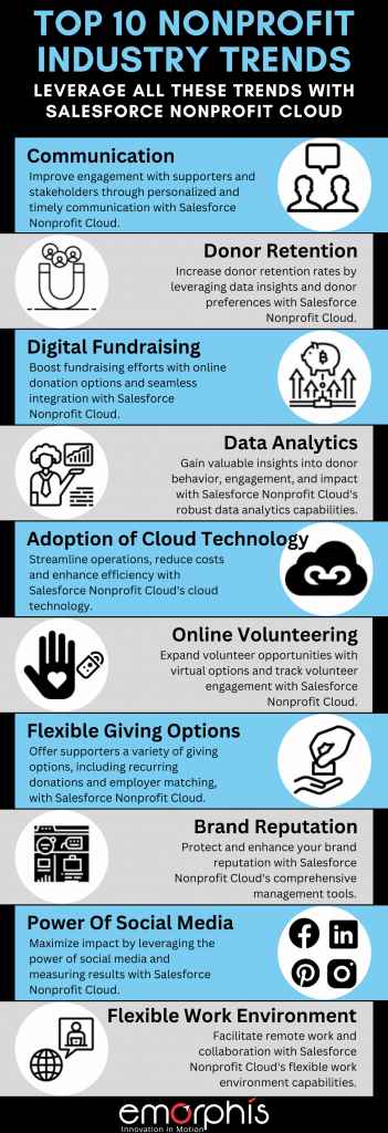 Top-Trends-of-Nonprofit-Industry-Leverage-the-same-with-Salesforce-nonprofit-Cloud
