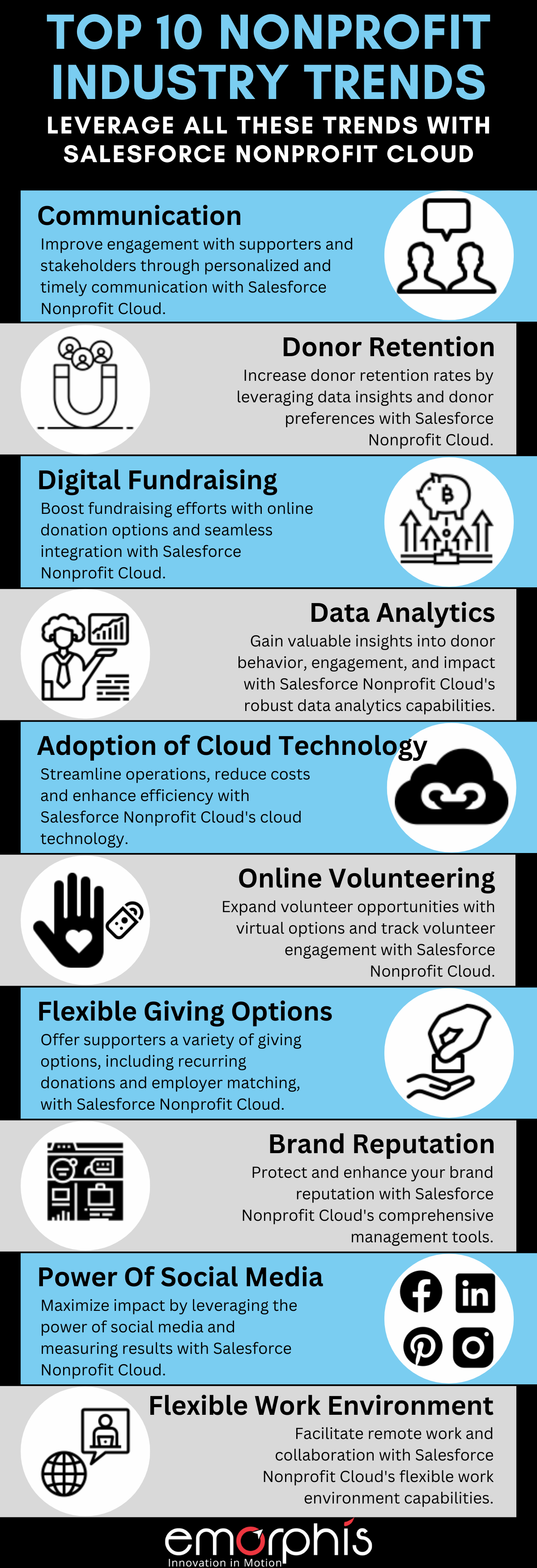 Leverage Nonprofit Trends With Salesforce Nonprofit Cloud