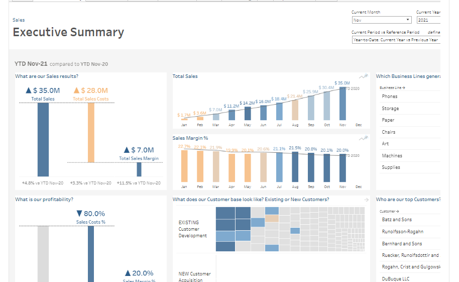 Tableau dashboard after Salesforce Tableau integration