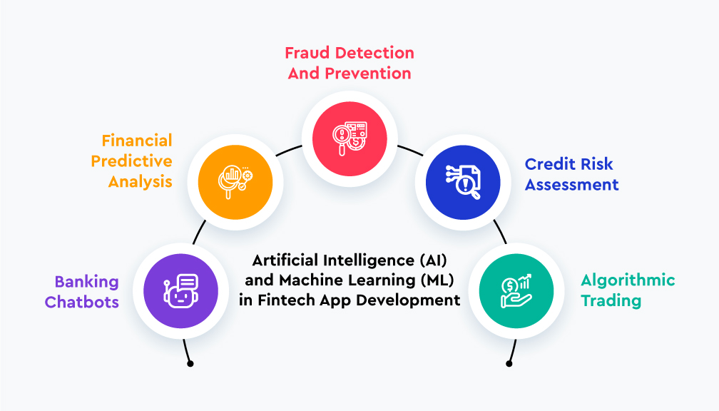 Features-with-Artificial-Intelligence-AI-and-Machine-Learning-ML-in-Fintech-App-Development