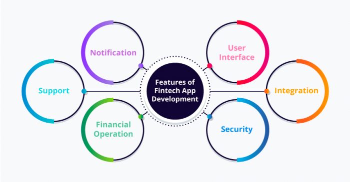 Fintech App Development Strategies - Emorphis Technologies