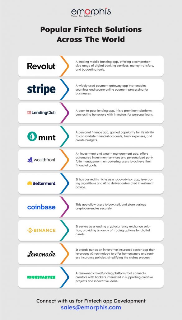 Popular-Fintech-Solutions-Across-The-World-Emorphis