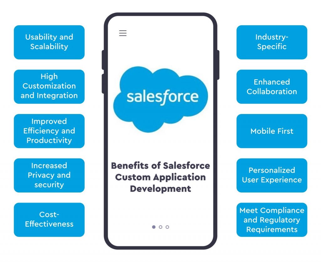 Benefits of Salesforce Custom Application Development