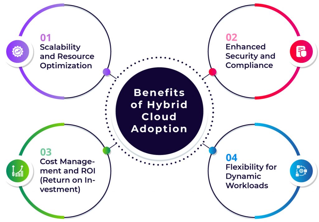 Benefits-of-Hybrid-Cloud-Adoption