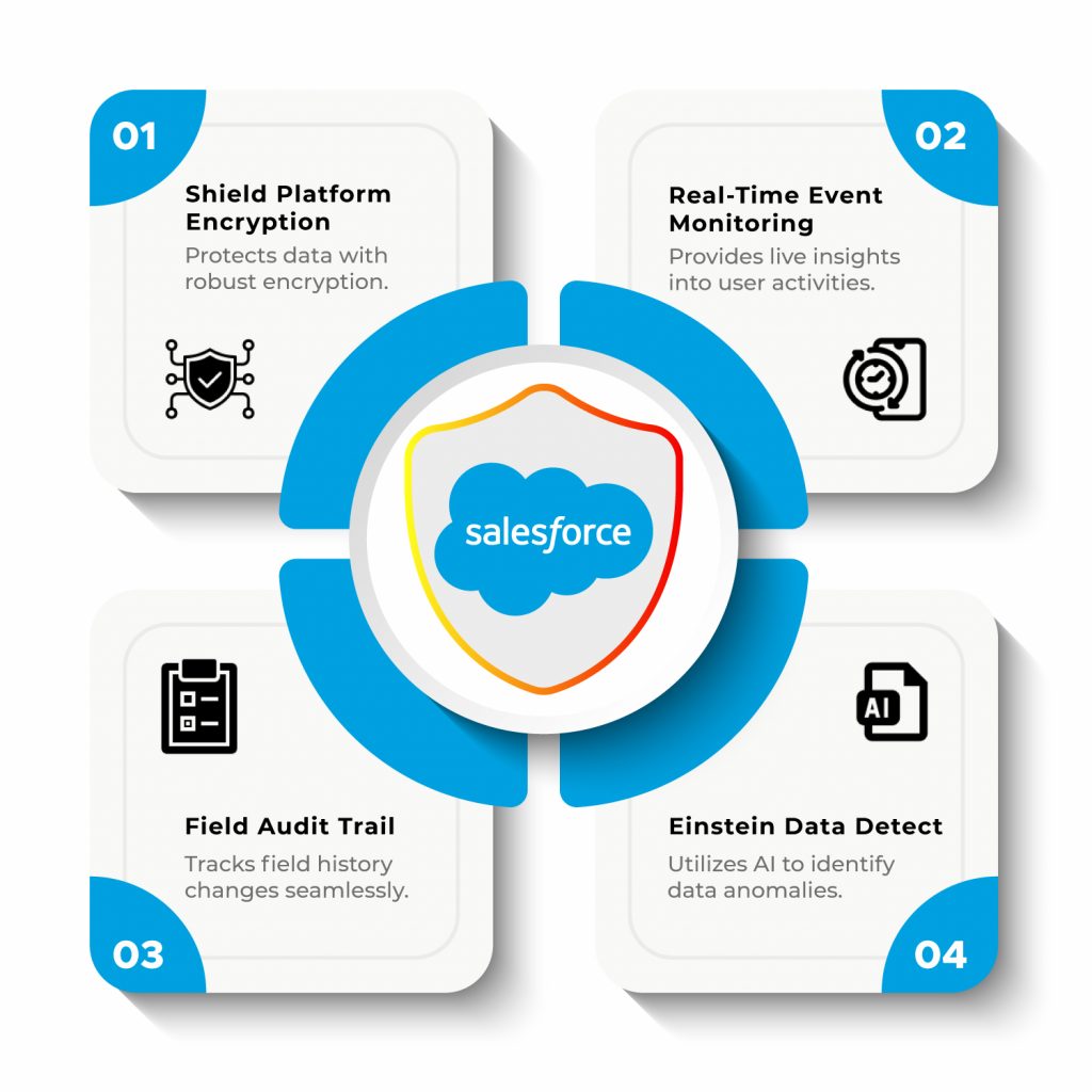 Features-of-Salesforce-Shield