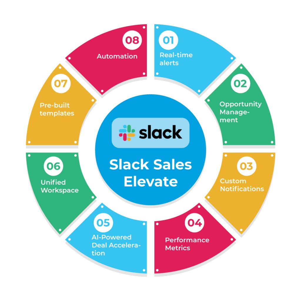 Features-of-Slack-Sales-Elevate