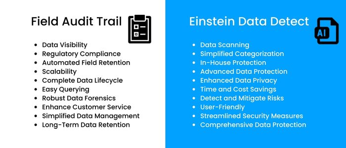 Field-Audit-Trail, Einstein Data Detect 