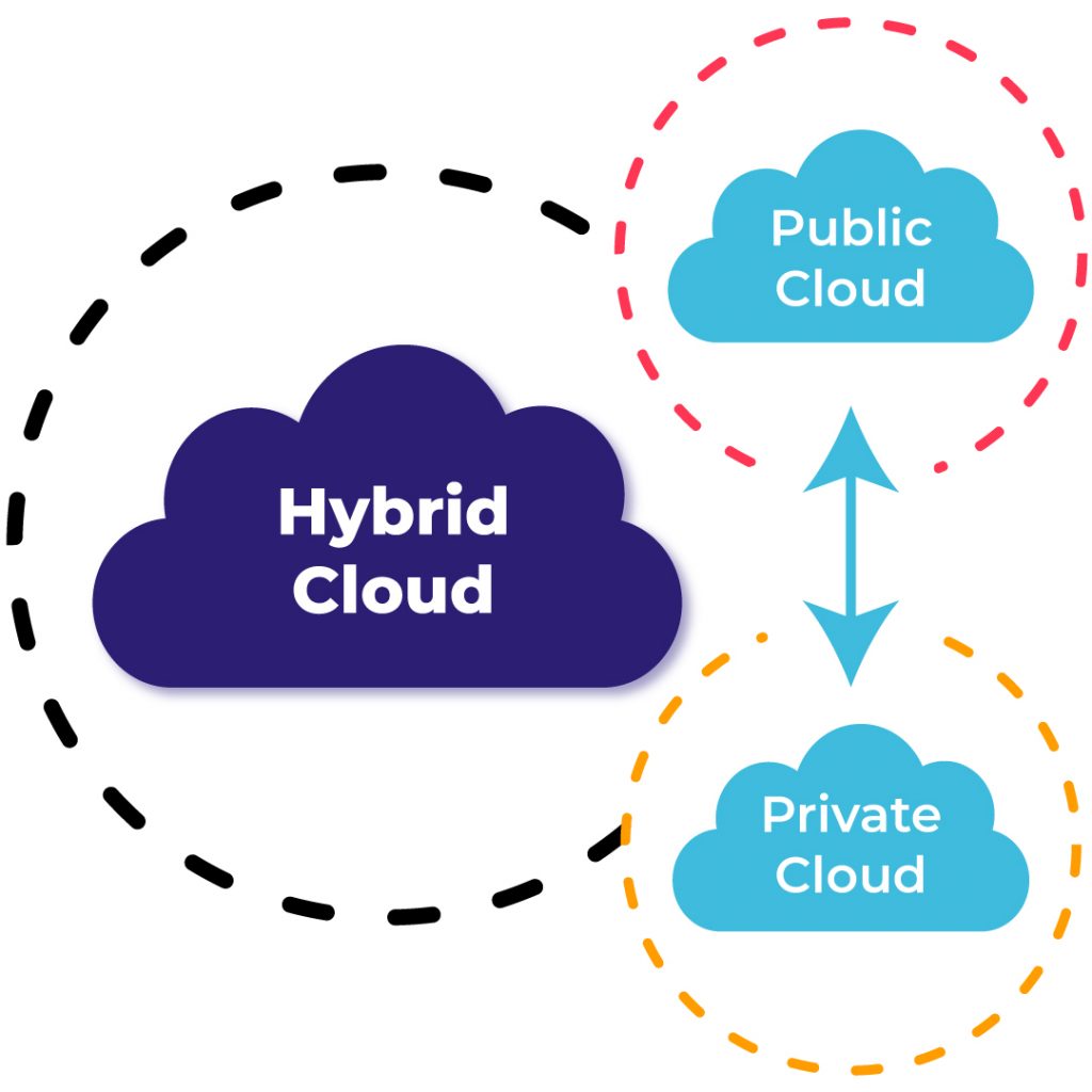 Hybrid-Cloud-Strategy