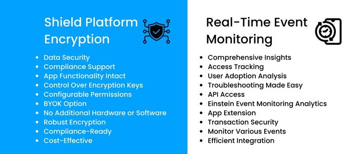 Shield-Platform-Encryption, Real-Time Event Monitoring 