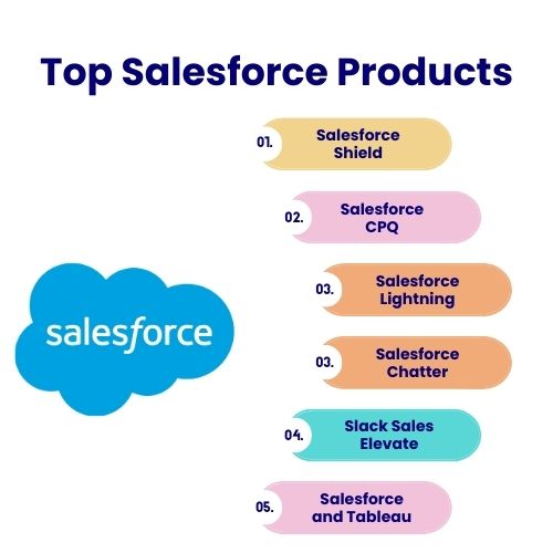 Top Salesforce Products, Salesforce Consulting Services