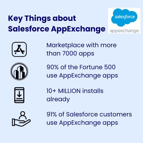Salesforce AppExchange App Development