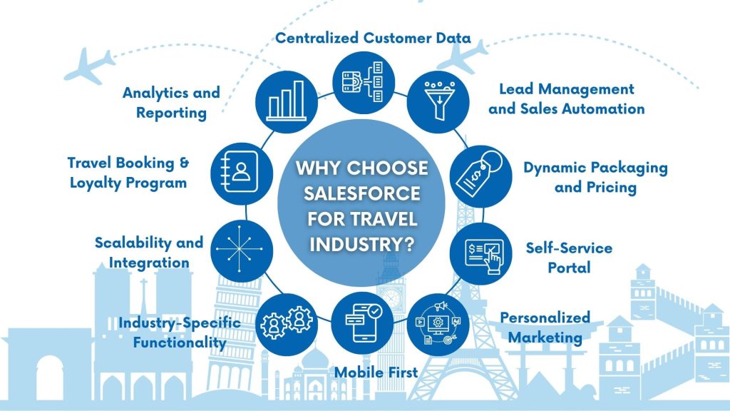 Why-Choose-Salesforce-for-Travel-Industry