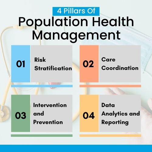 Four Pillars of Population Health Management, Population Health Management with Salesforce Health Cloud