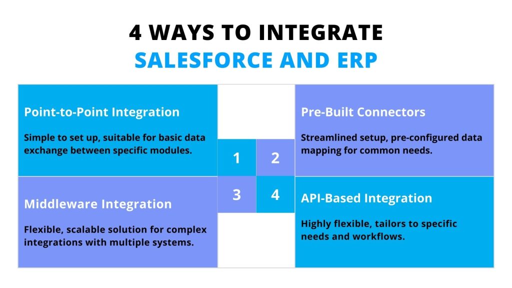 4 Ways To Integrate Salesforce and ERP