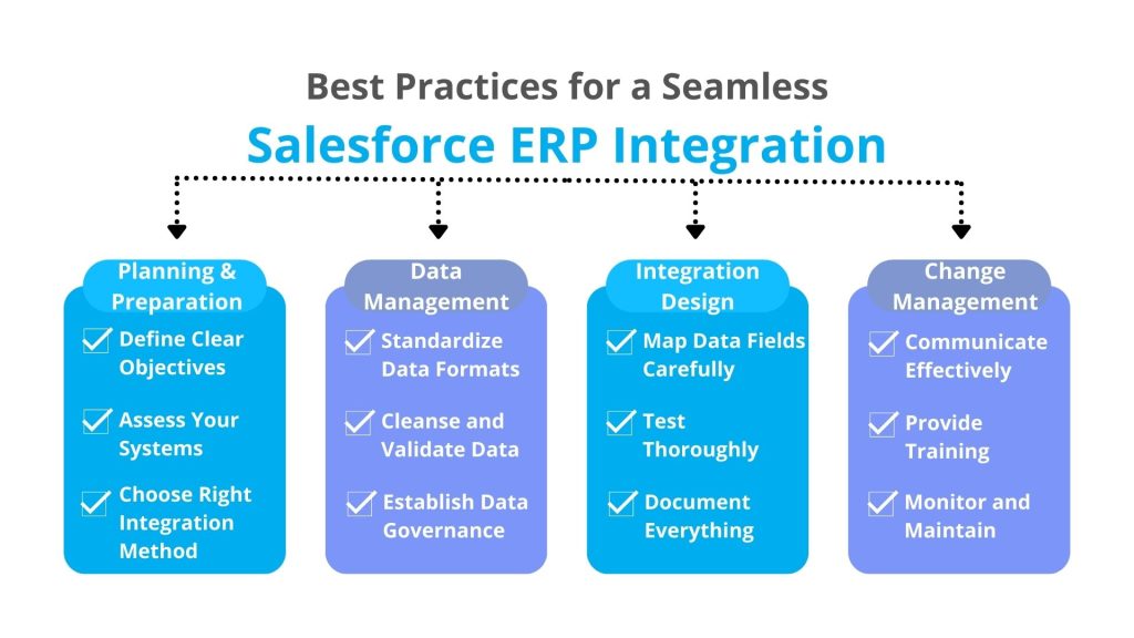 Best Practices for Salesforce ERP Integration