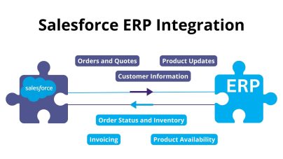 Salesforce ERP Integration - Options, Use Cases, How-to Integrate