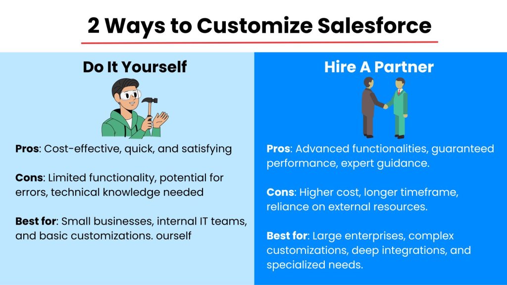 2 Ways to Customize Salesforce