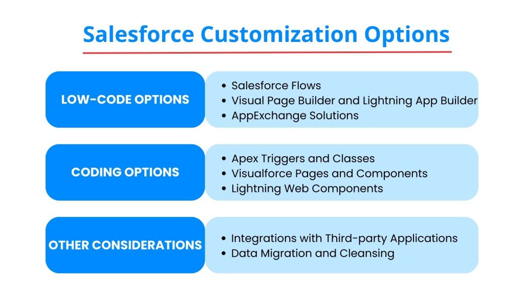 Salesforce Customization Options