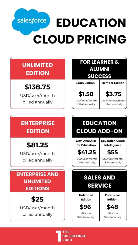 Salesforce-Education-Cloud-Pricing