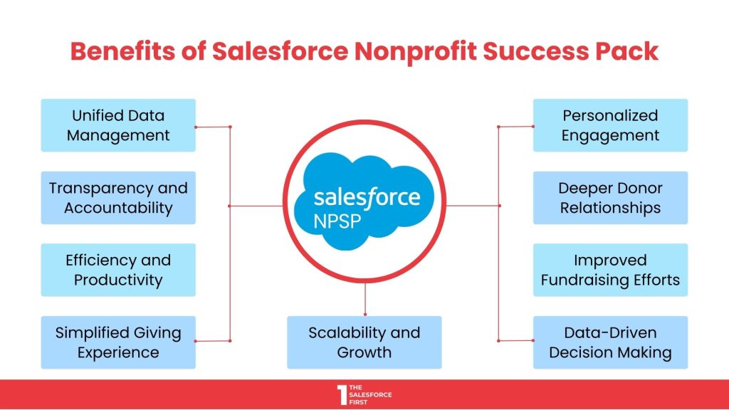 Benefits of Salesforce Nonprofit Success Pack (NPSP)