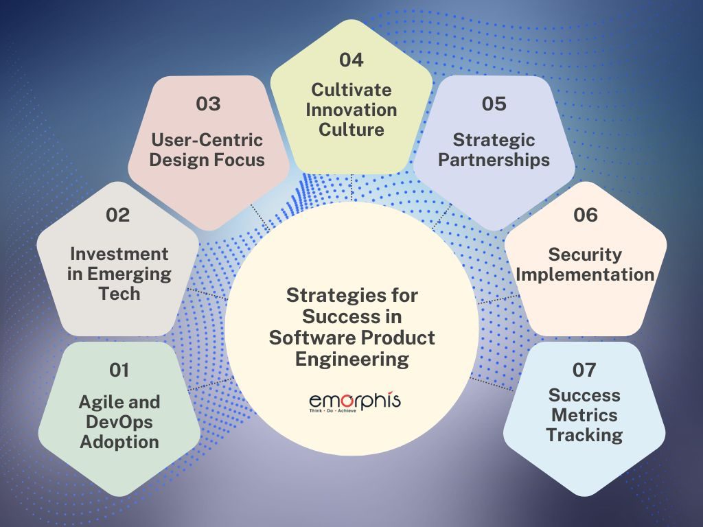 Strategies for Success for Software Product Engineering