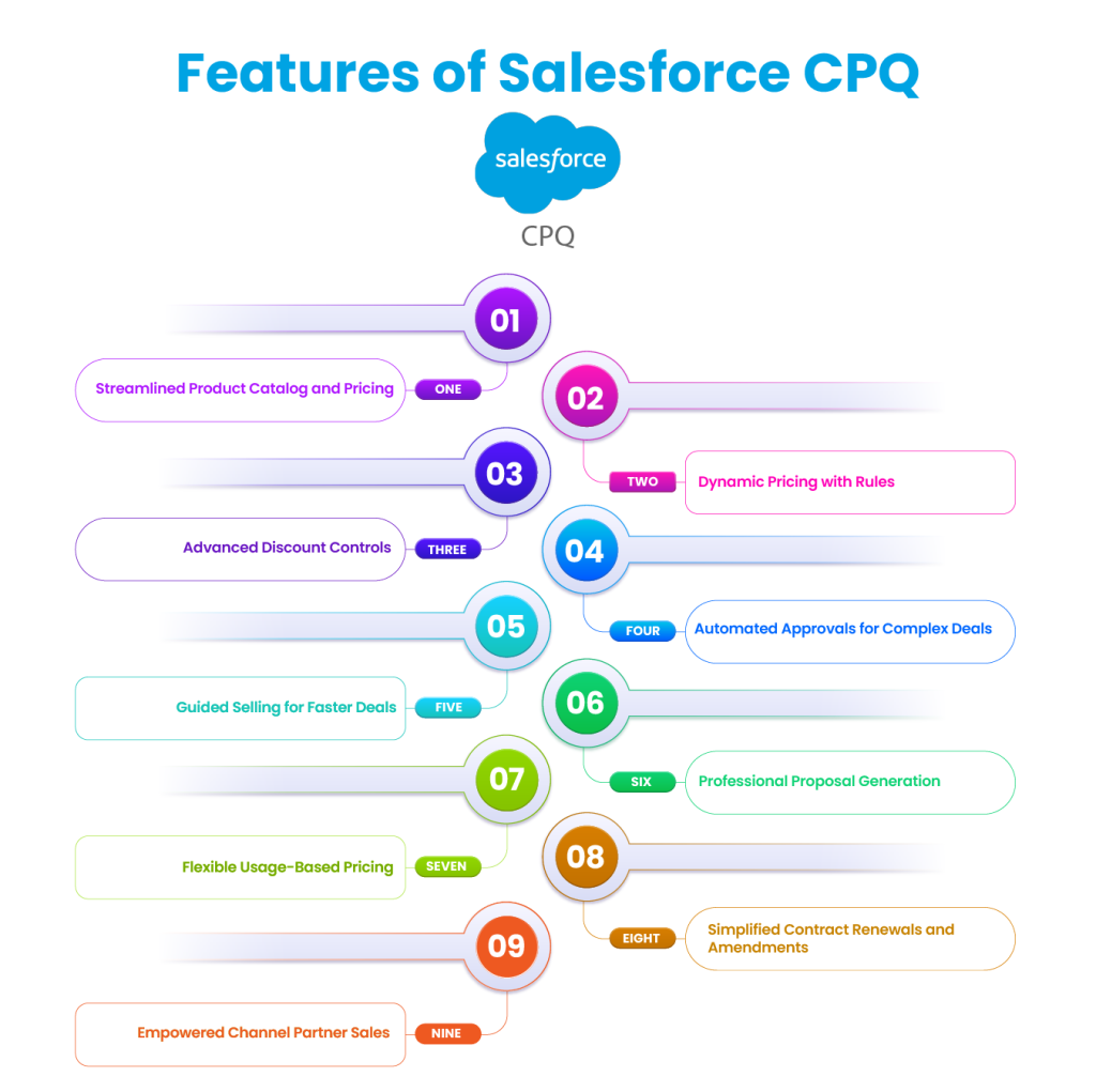 Features-of-salesforce-CPQ