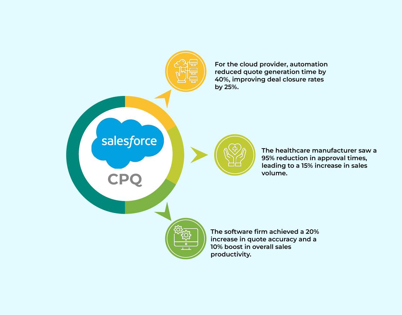 How Top Sales Reps Use Salesforce CPQ to Their Advantage