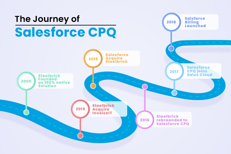 JOurney-of-salesforce-CPQ