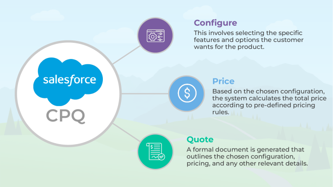 Salesforce CPQ - #1 Tool in the Configure-Price-Quote Market