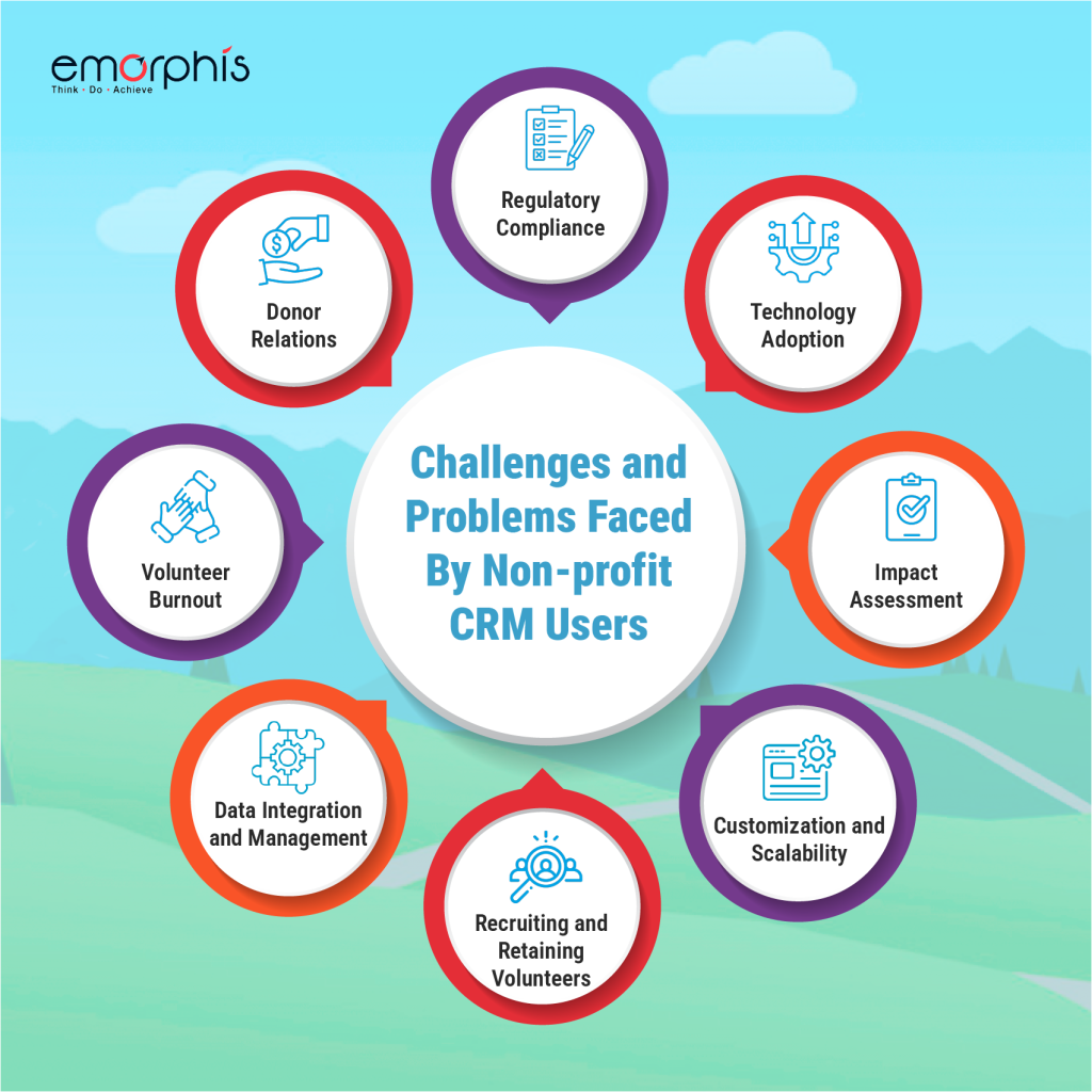 Challeneges and Problems faced By Nonprofit CRM Users