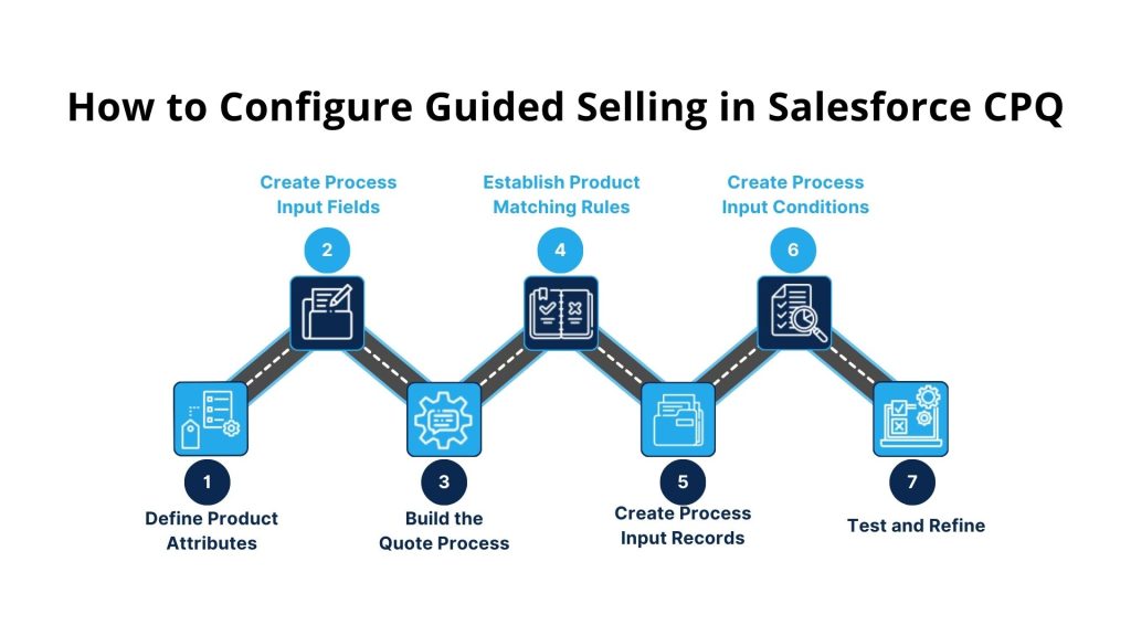 Configure Guided Selling in Salesforce CPQ