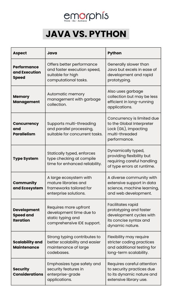 Java vs Python, java v python, java versus python, python advantages over java, python benefits over java, python programming vs java, java python, java or python, java and python, diff between java and python, diff between python and java, difference python java, python and java difference, difference between java and python, java speed vs python, java vs python performance, java vs python speed, performance python vs java, python over java